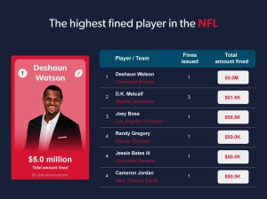 CasinosenLigne.com Biggest Sports Fines 08 HIGHEST NFL PLAYER 1