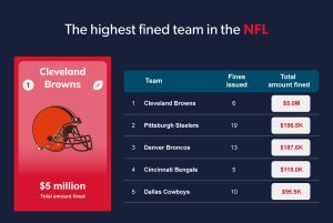 CasinosenLigne.com Biggest Sports Fines 12 HIGHEST NFL TEAM